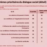 Ipsos/ Cevipof, baromètre du dialogue social, mai 2018